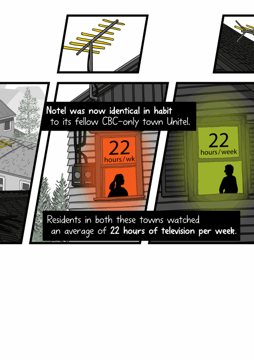 Notel was now identical in habit to its fellow CBC-only town Unitel. Residents in both these towns watched an average of 22 hours of television per week. Side view of a cartoon house with TV aerial on its roof.