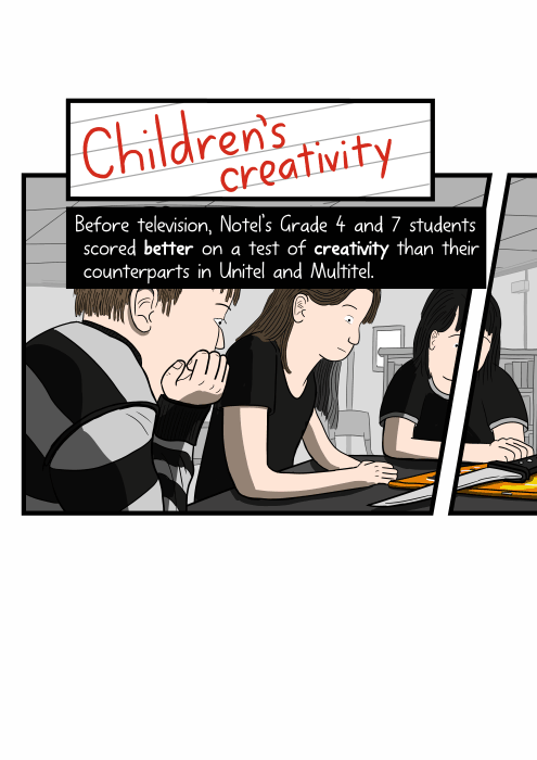 Children’s creativity: Children sitting around a classroom table. Before television, Notel’s Grade 4 and 7 students scored better on a test of creativity than their counterparts in Unitel and Multitel.