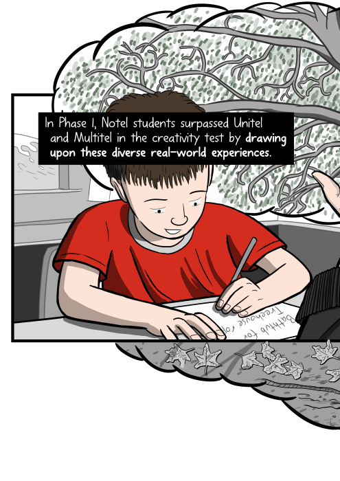 Cartoon of happy boy writing answers to a test at a school desk. In Phase 1, Notel students surpassed Unitel and Multitel in the creativity test by drawing upon these diverse real-world experiences.