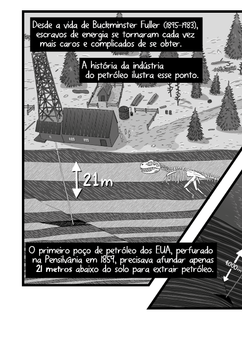 Desde a vida de Buckminster Fuller (1895-1983), escravos de energia se tornaram cada vez mais caros e complicados de se obter. A história da indústria do petróleo ilustra esse ponto. O primeiro poço de petróleo dos EUA, perfurado na Pensilvânia em 1859, precisava afundar apenas 21 metros abaixo do solo para extrair petróleo.