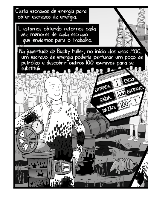 Custa escravos de energia para obter escravos de energia. E estamos obtendo retornos cada vez menores de cada escravo que enviamos para o trabalho. Na juventude de Bucky Fuller, no início dos anos 1900, um escravo de energia poderia perfurar um poço de petróleo e descobrir outros 100 escravos para se substituir.