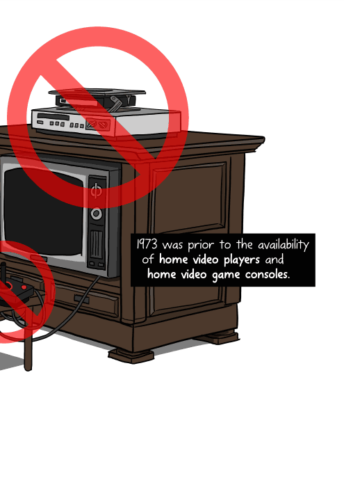 1973 was prior to the availability of home video players and home video game consoles.