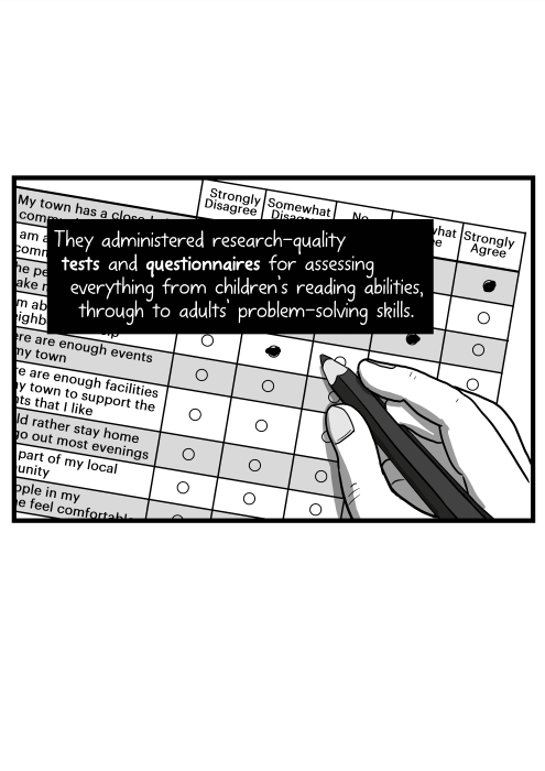 Drawing of cartoon hand filling out a questionnaire with a pen. They administered research-quality tests and questionnaires for assessing everything from children’s reading abilities, through to adults’ problem-solving skills.