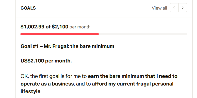 Current crowdfunding rate: $1,003 pledged of $2,100 target for 'minimum viable' funding