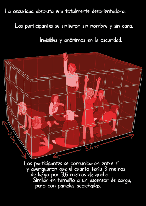 La oscuridad absoluta era totalmente desorientadora. Los participantes se sintieron sin nombre y sin cara. Invisibles y anónimos en la oscuridad. Los participantes se comunicaron entre sí y averiguaron que el cuarto tenía 3 metros de largo por 3,6 metros de ancho. Similar en tamaño a un ascensor de carga, pero con paredes acolchadas.